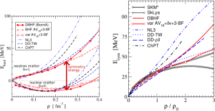 Studies of the equation-of-state of nuclear matter by heavy-ion collisions at intermediate energy in the multi-messenger era