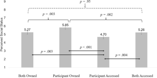 The role of product acquisition mode in self- and social-signals of status