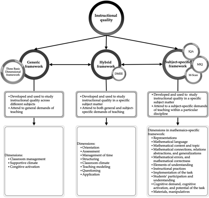 Teacher versus student perspectives on instructional quality in mathematics education across countries