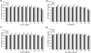 Osteogenic properties and anti-osteoporosis activity of calcium hydroxyapatite from Katsuwonus pelamis bone and its water-soluble forms