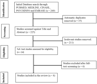 Children's Psychological Reactions to Wildfires: a Review of Recent Literature.