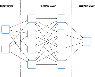 Neural network architectures using min-plus algebra for solving certain high-dimensional optimal control problems and Hamilton–Jacobi PDEs