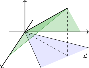 Tent property of the growth indicator functions and applications