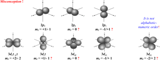 Misconception in chemistry textbooks: a case study on the concept of quantum number, electronic configuration and review for teaching material