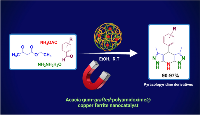 Novel eco-friendly acacia gum-grafted-polyamidoxime@copper ferrite nanocatalyst for synthesis of pyrazolopyridine derivatives