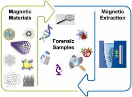 Magnetic analytical extractions of forensic samples: Latest developments and future perspectives