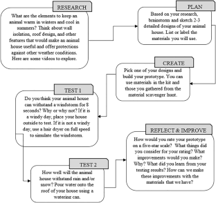 Parents’ epistemic supports during home-based engineering design tasks: opportunities and tensions through the use of technology