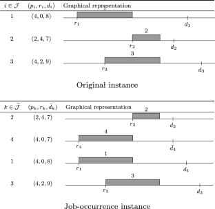 A two-stage robust approach for minimizing the weighted number of tardy jobs with objective uncertainty