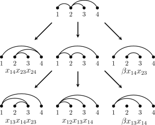 On the Subdivision Algebra for the Polytope $$\mathcal {U}_{I,\overline{J}}$$