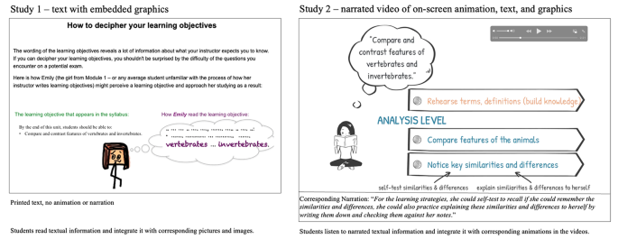 Relations between undergraduates’ self-regulated learning skill mastery during digital training and biology performance