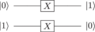 A Practical-Quantum Differential Attack on Block Ciphers