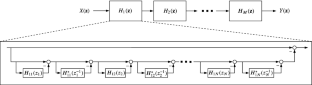 A novel multi-dimensional zero-phase IIR notch filter with independently-tunable multiple notches