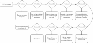 The Roles of Intrusive Visual Imagery and Verbal Thoughts in Pre-Sleep Arousal of Patients with Insomnia Disorder: A Path Model