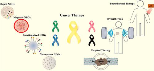 Nanostructured bioactive glasses: A bird's eye view on cancer therapy.