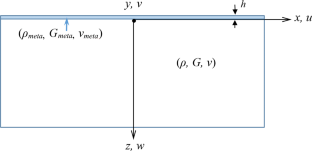 Anti-plane surface waves of an elastic half-space coated with a metacomposite layer