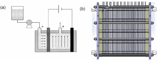 A Novel Multilayer Fiber Mesh Electrode for Ammonia Nitrogen Removal from Wastewater