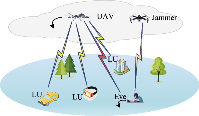 UAV-assisted NOMA secure communications: joint transmit power and trajectory optimization