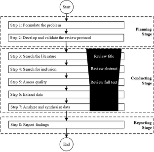 Customer behaviour towards energy usage with time of use tariff: a systematic literature review