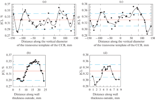 Directions for Reducing Chemical Heterogeneity of Continually Cast Pipe Blank