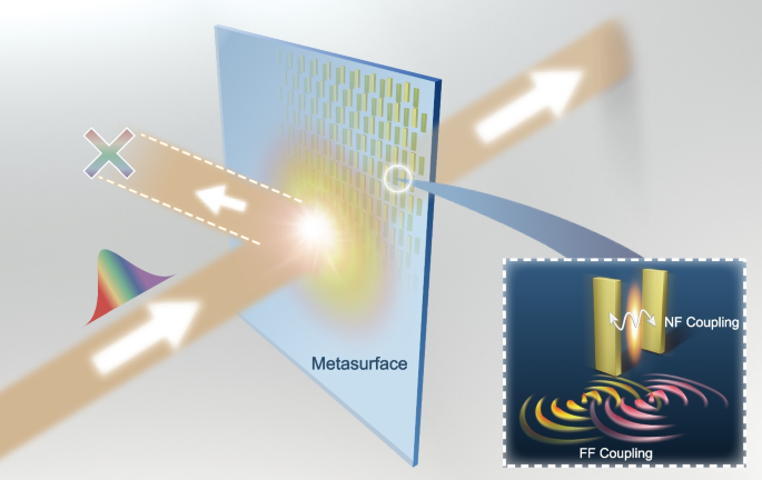 Manipulating light transmission and absorption via an achromatic reflectionless metasurface