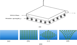 NURBS based thermoelastic behaviour of thin functionally graded sigmoidal (TFGS) porous plate resting on variable Winkler's foundation