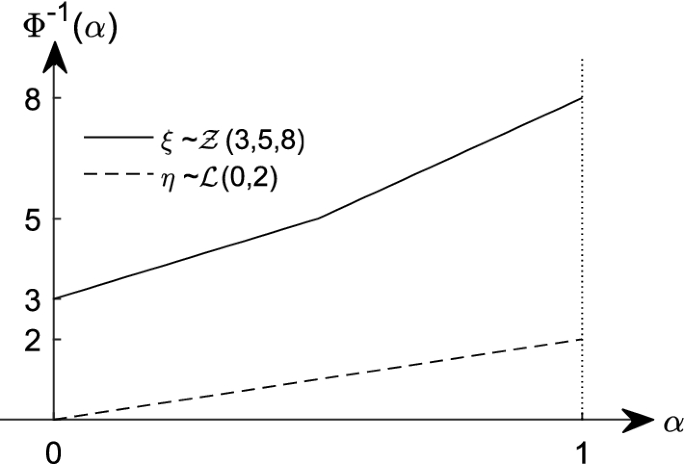 A new uncertain dominance and its properties in the framework of uncertainty theory