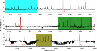 Hi line analysis of Herbig Ae/Be stars using X-Shooter spectra