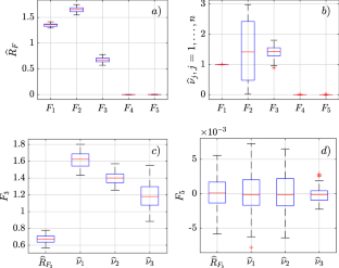 Amœbas and structural stability of multidimensional systems: a test algorithm based on Monte-Carlo integration