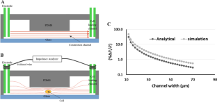 Low-cost sheath-less microfluidic impedance cytometry for point-of-care applications