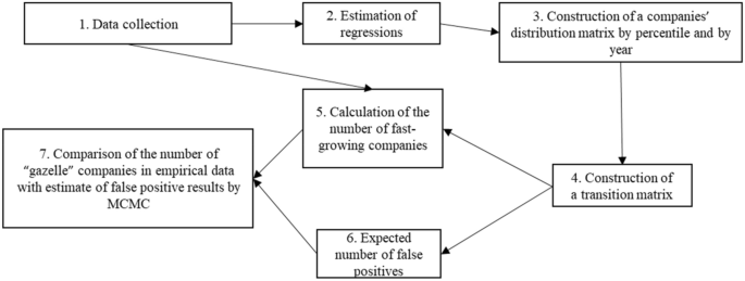 Data-driven definitions of gazelle companies that rule out chance: application for Russia and Spain