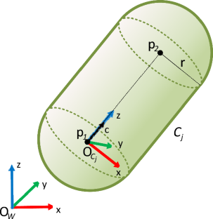 A collision-free path planning method for industrial robot manipulators considering safe human–robot interaction