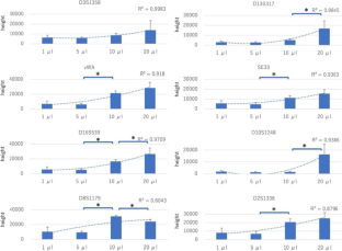 Influence of the amount of saliva deposition and time elapsed after deposition on bite mark analysis.