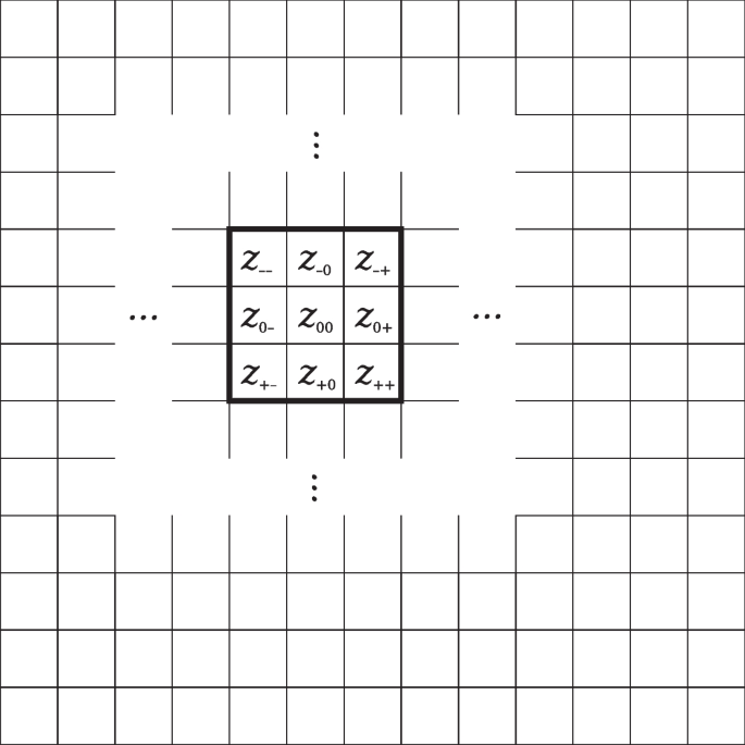 Fast slope algorithm with the use of vectorization and parallelization for multicore architectures