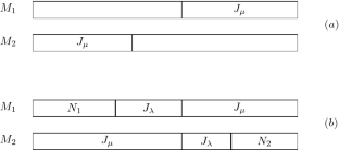 Preemptive and non-preemptive scheduling on two unrelated parallel machines