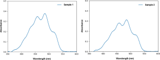 The Soret coefficient of human low-density lipoprotein in solution: a thermophilic behavior