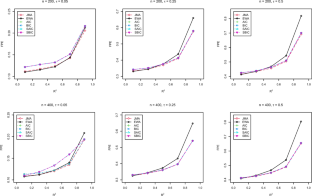 Jackknife model averaging for mixed-data kernel-weighted spline quantile regressions