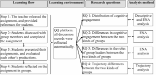 Is cross-discipline better than same-discipline for cognitive engagement in computer supported collaborative learning? An empirical study using epistemic network analysis