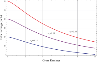 The implications of tax loss carryforwards on investment policy