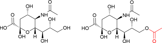 Elevated concentrations of Neu5Ac and Neu5,9Ac<sub>2</sub> in human plasma: potential biomarkers of cardiovascular disease.