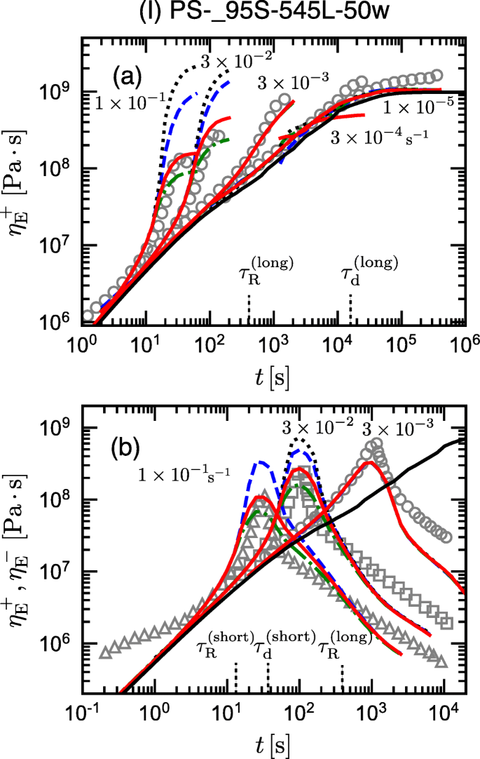 Stretch-orientation-induced reduction of friction in well-entangled bidisperse blends: a dual slip-link simulation study