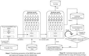 Semi-supervised geological disasters named entity recognition using few labeled data