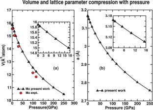 Estimation of Superconducting Critical-temperature of Molybdenum as a Function of Pressure