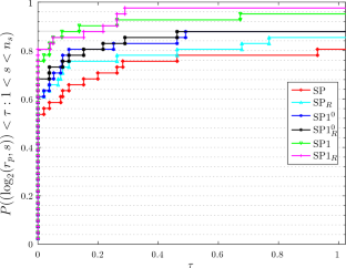 Recycling basic columns of the splitting preconditioner in interior point methods