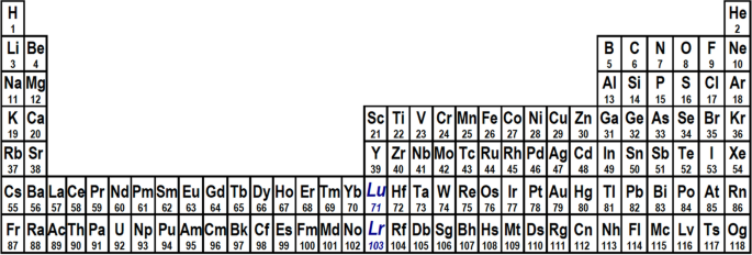 In praise of triads