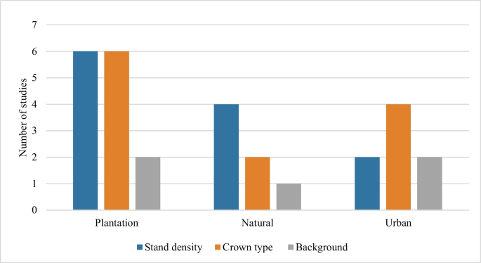 A Systematic Review of Individual Tree Crown Detection and Delineation with Convolutional Neural Networks (CNN)