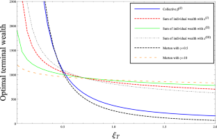 Optimal collective investment: an analysis of individual welfare