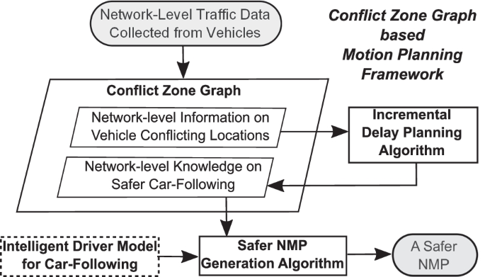 Real-time road safety optimization through network-level data management