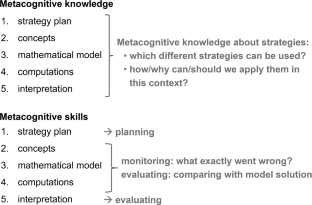 Scaffolding students’ use of metacognitive activities using discipline- and topic-specific reflective prompts