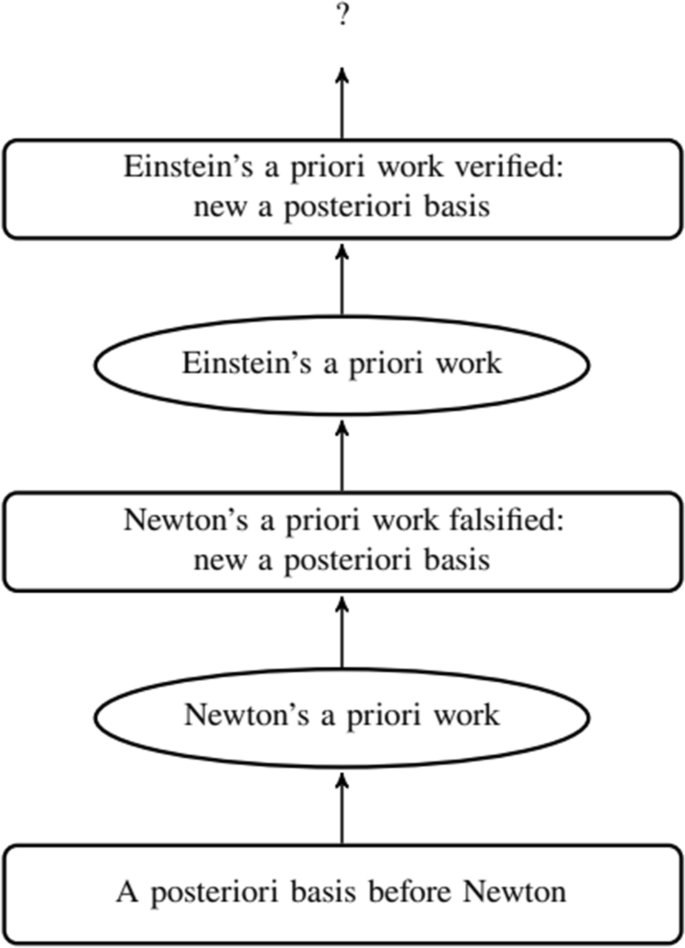 The Role of A Priori Belief in the Design and Analysis of Fault-Tolerant Distributed Systems.