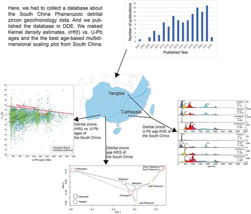 A database of detrital zircon geochronology ages of Cambrian to Paleogene deposits in South China